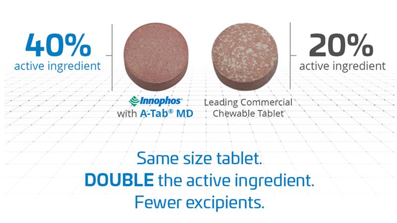 A‑Tab® MD chewable tablet comparison graphic.